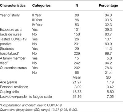 Pandemic Fatigue in Nursing Undergraduates: Role of Individual Resilience and Coping Styles in Health Promotion